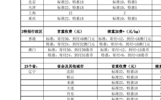 顺丰北京到贵州运费多少？