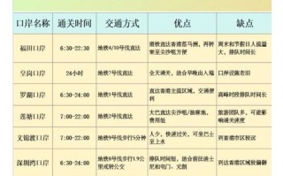 顺丰深圳到香港多久能到？