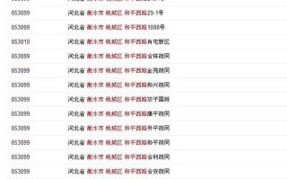 474268邮编对应哪里？