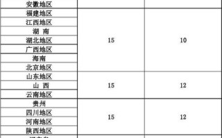圆通快递新疆运费多少钱？