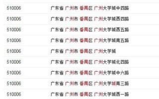 番禺钟村邮政编码是多少