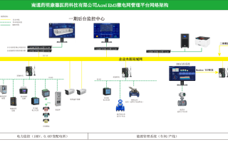 邮政行业统计管理系统有何核心价值？