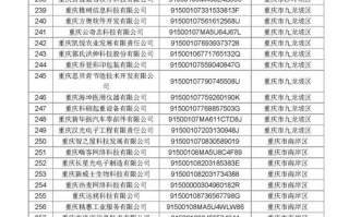 重庆合川区的邮政编码是多少？