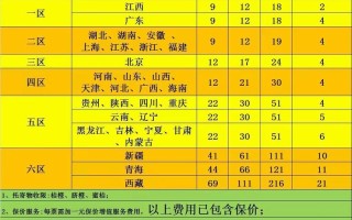 温州顺丰寄香港要多少钱？