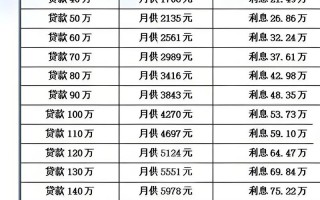 2025邮政房贷利率会涨还是降？