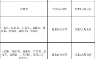 中通圆通哪个快递便宜