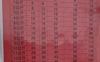 南溪邮政快递电话是多少？