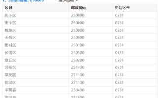 辽宁朝阳邮政编码是多少？