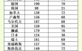 邮政到台湾是怎么收费