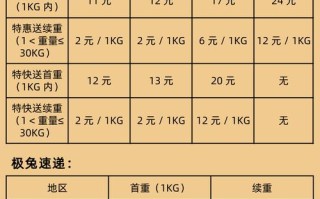 杭州到济南顺丰运费多少？