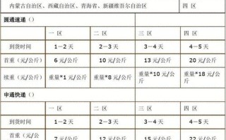 国外邮政包裹寄价怎么算？