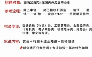 聊城邮政速递招聘啥岗位？要求多少？
