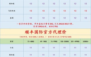 顺丰 寄台湾 价格表