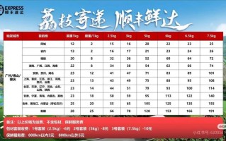 郑州到上海顺丰运费多少？