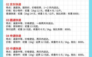 青岛邮政同城快递多少钱？