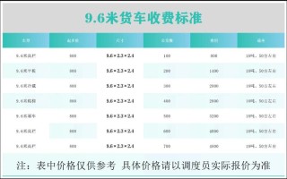 青岛到重庆顺丰运费多少钱？