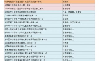 深圳龙华邮政编码是多少
