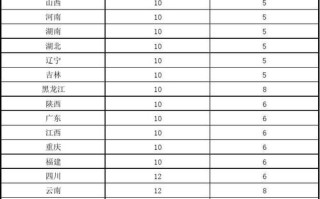 2025圆通运费价格表，哪些因素会影响价格调整？