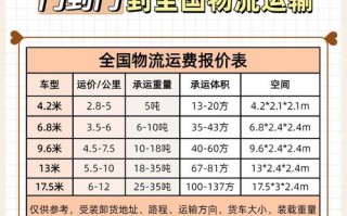 中通城市运费怎么查？