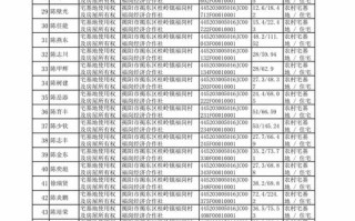 湖北荆州邮政编码多少