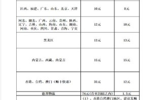 圆通外省快递怎么收费？