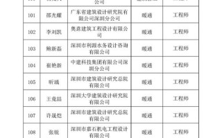 深圳罗湖邮政编码是多少？