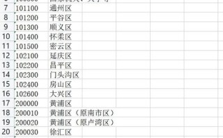 河北省石家庄邮政编码