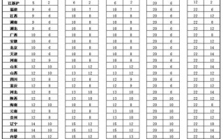 成都到广州顺丰运费多少？