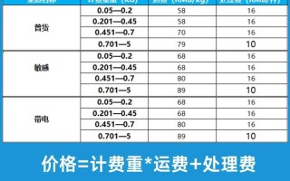 邮政小包到美国运费多少？