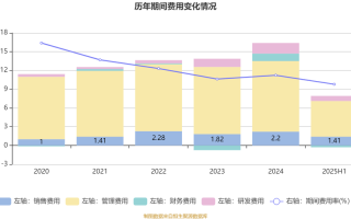 圆通2025业绩报告，预增多少？
