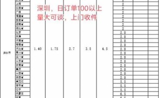 圆通2025收费标准是什么？
