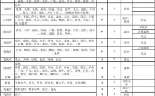 圆通深圳到北京运费多少钱？