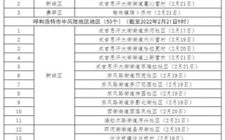 呼和浩特市玉泉区邮政编码是多少？