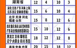 圆通收费标准2025