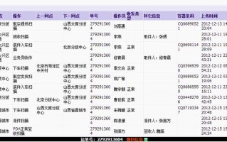 赤峰圆通快递电话是多少？