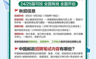 肇庆邮政社招有哪些岗位？