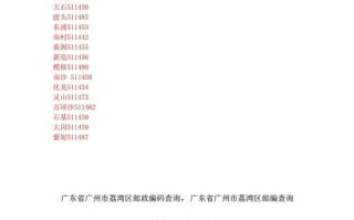 广州番禺邮政编码是多少