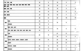 2025顺丰快递价格