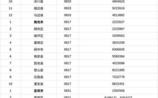 成都武侯区邮政编码是多少？