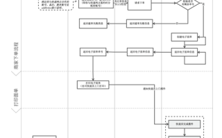 中通快递扫码寄件流程具体怎么操作？