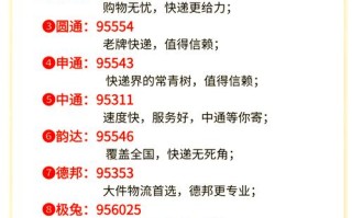 宁陵顺丰快递员电话多少？