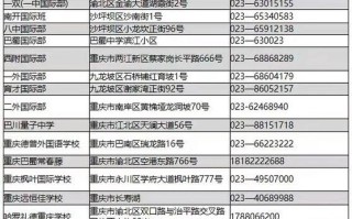 重庆渝北区的邮政编码是多少？