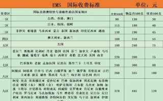 邮政快递 ems区别