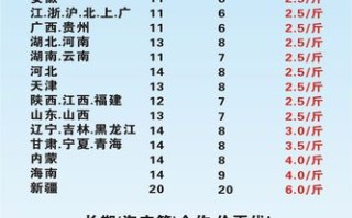 申通和中通的价格查询