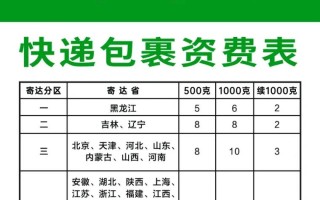邮政包裹按体积收费，重量还重要吗？