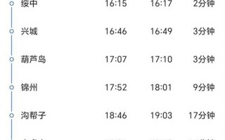 圆通北京到哈尔滨几天能到？