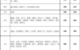 中国邮政国际邮费怎么算？