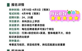 南京邮政医院招聘有哪些岗位和要求？