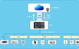 邮政电商运营模式有何创新与挑战？