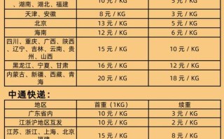 三亚圆通快递价格多少？